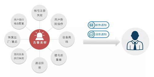 潮流網(wǎng)絡(luò)GDMS 全方位管理您的通訊設(shè)備，助力互聯(lián)網(wǎng)銷售高效運(yùn)營(yíng)
