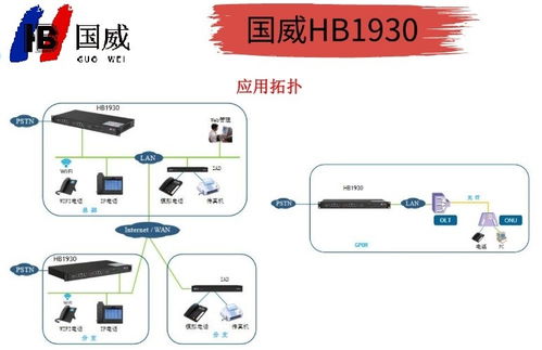 國威HB1930網絡程控交換機 互聯網直銷，開啟高效通信新紀元