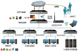 艾泰UTT 3640 全方位守護企業網絡，助力互聯網銷售業務高效運轉